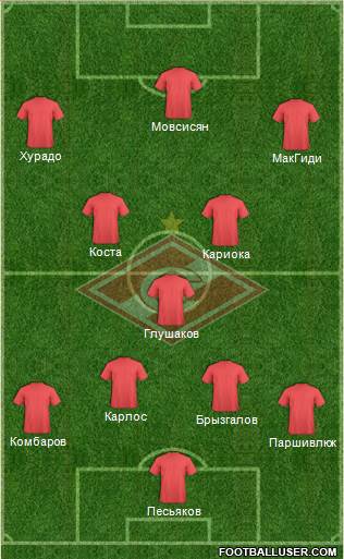 Spartak Moscow Formation 2013