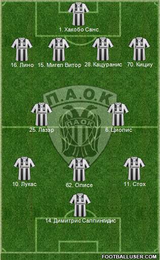 AS PAOK Salonika Formation 2013