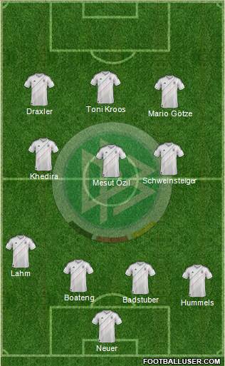 Germany Formation 2013