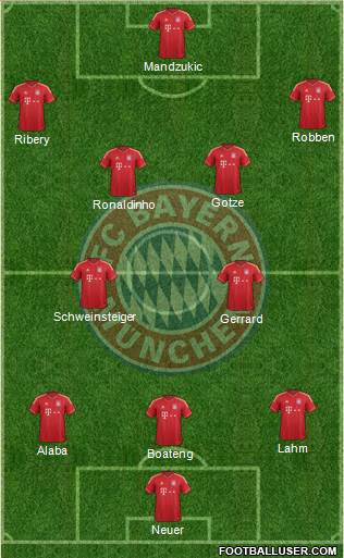 FC Bayern München Formation 2013