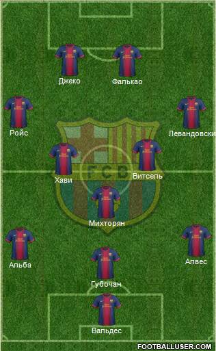 F.C. Barcelona Formation 2013