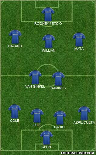Chelsea Formation 2013
