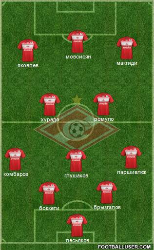 Spartak Moscow Formation 2013