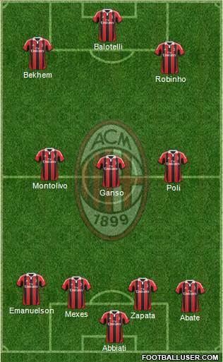 A.C. Milan Formation 2013