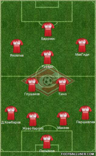 Spartak Moscow Formation 2013