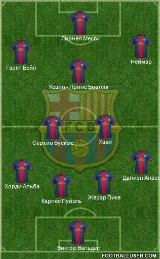 F.C. Barcelona Formation 2013