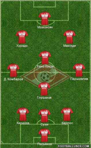 Spartak Moscow Formation 2013