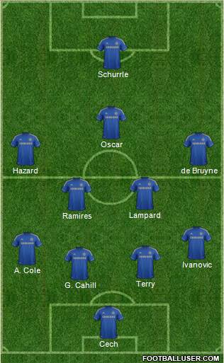 Chelsea Formation 2013