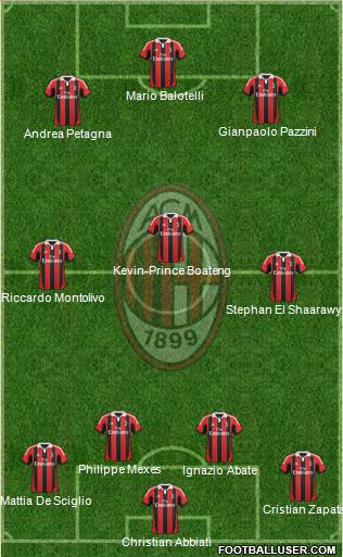 A.C. Milan Formation 2013