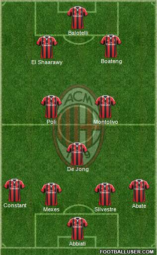 A.C. Milan Formation 2013