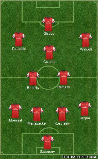 Arsenal Formation 2013