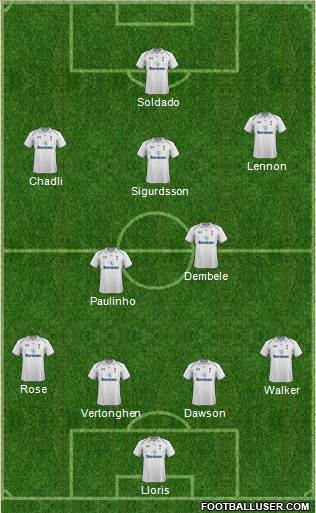 Tottenham Hotspur Formation 2013