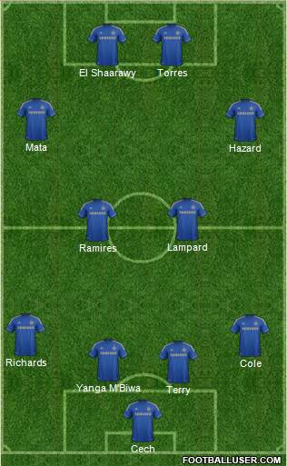 Chelsea Formation 2013