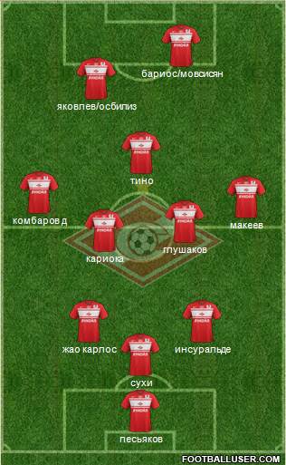 Spartak Moscow Formation 2013