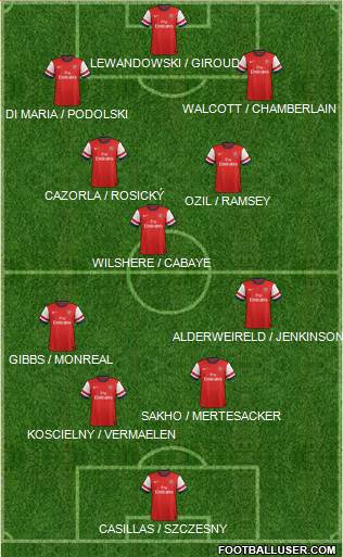 Arsenal Formation 2013