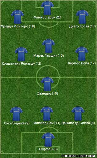 Chelsea Formation 2013
