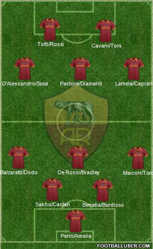AS Roma Formation 2013