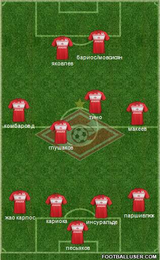 Spartak Moscow Formation 2013