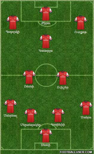 Arsenal Formation 2013
