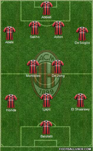 A.C. Milan Formation 2013
