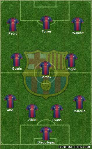 F.C. Barcelona Formation 2013