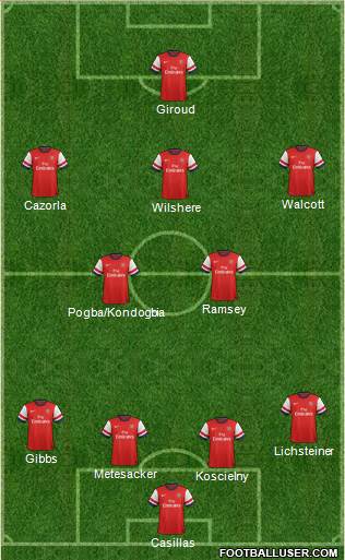 Arsenal Formation 2013