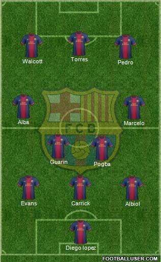 F.C. Barcelona Formation 2013