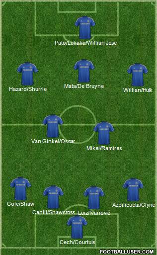Chelsea Formation 2013