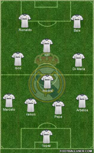 Real Madrid C.F. Formation 2013