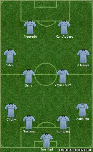 Manchester City Formation 2013