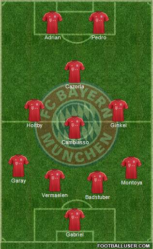 FC Bayern München Formation 2013