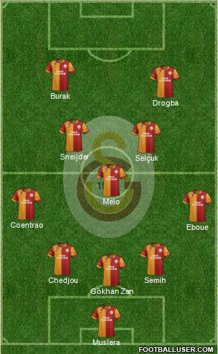 Galatasaray SK Formation 2013