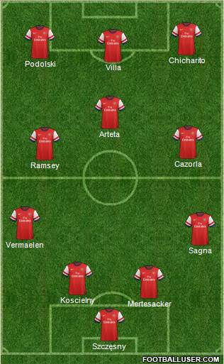 Arsenal Formation 2013