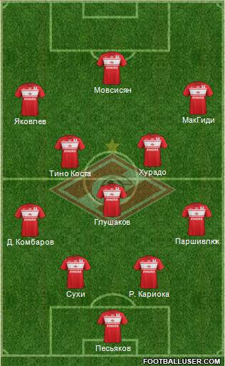 Spartak Moscow Formation 2013