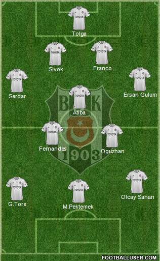Besiktas JK Formation 2013