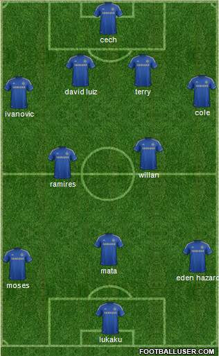Chelsea Formation 2013