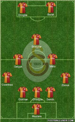 Galatasaray SK Formation 2013