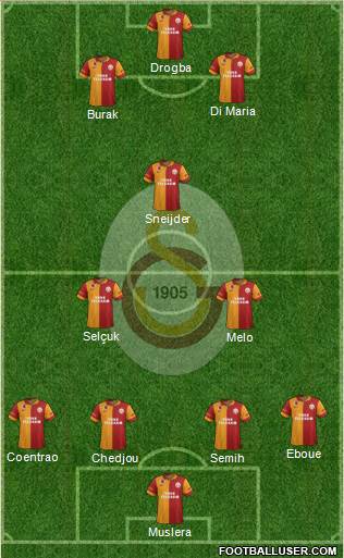 Galatasaray SK Formation 2013