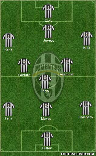 Juventus Formation 2013