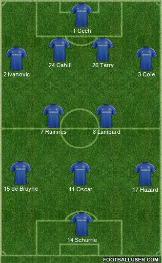 Chelsea Formation 2013
