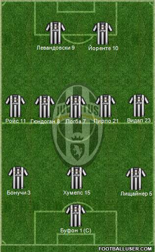 Juventus Formation 2013