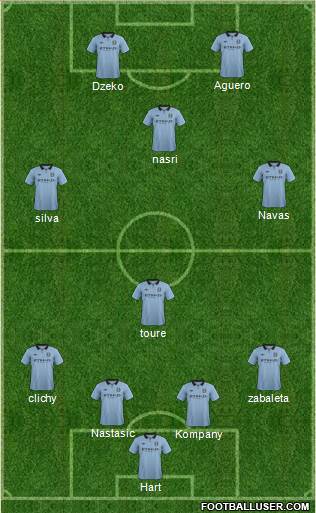 Manchester City Formation 2013
