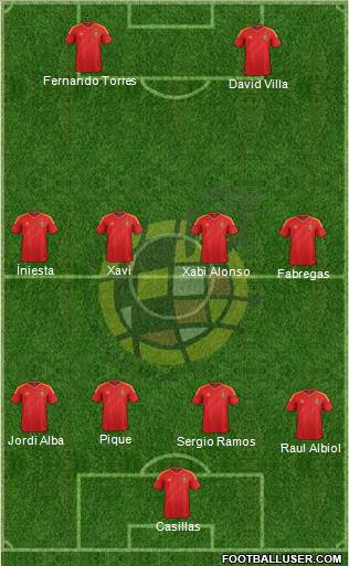 Spain Formation 2013
