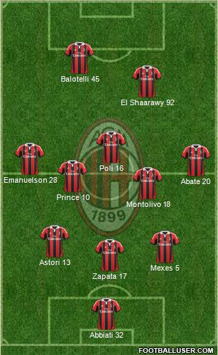 A.C. Milan Formation 2013