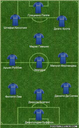 Chelsea Formation 2013