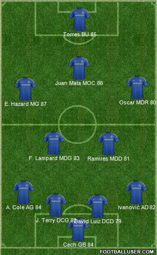 Chelsea Formation 2013
