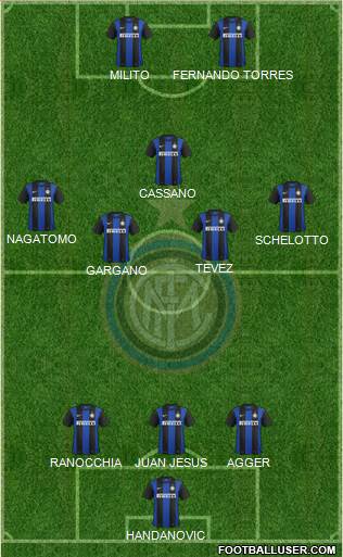 F.C. Internazionale Formation 2013