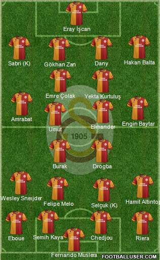 Galatasaray SK Formation 2013