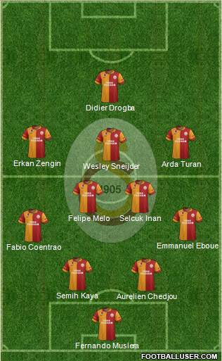Galatasaray SK Formation 2013