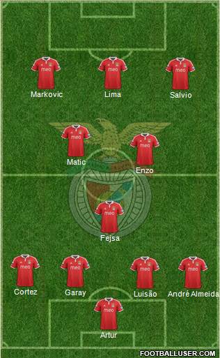 Sport Lisboa e Benfica - SAD Formation 2013